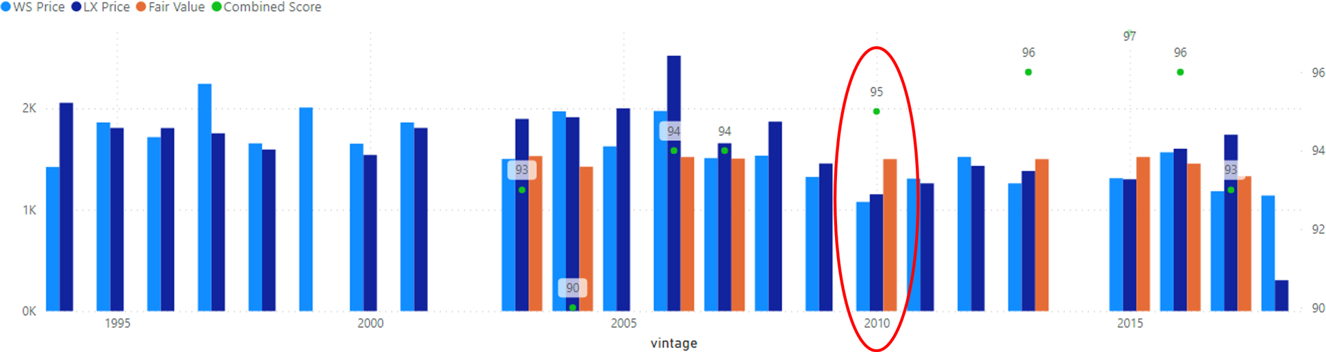 Graph 3