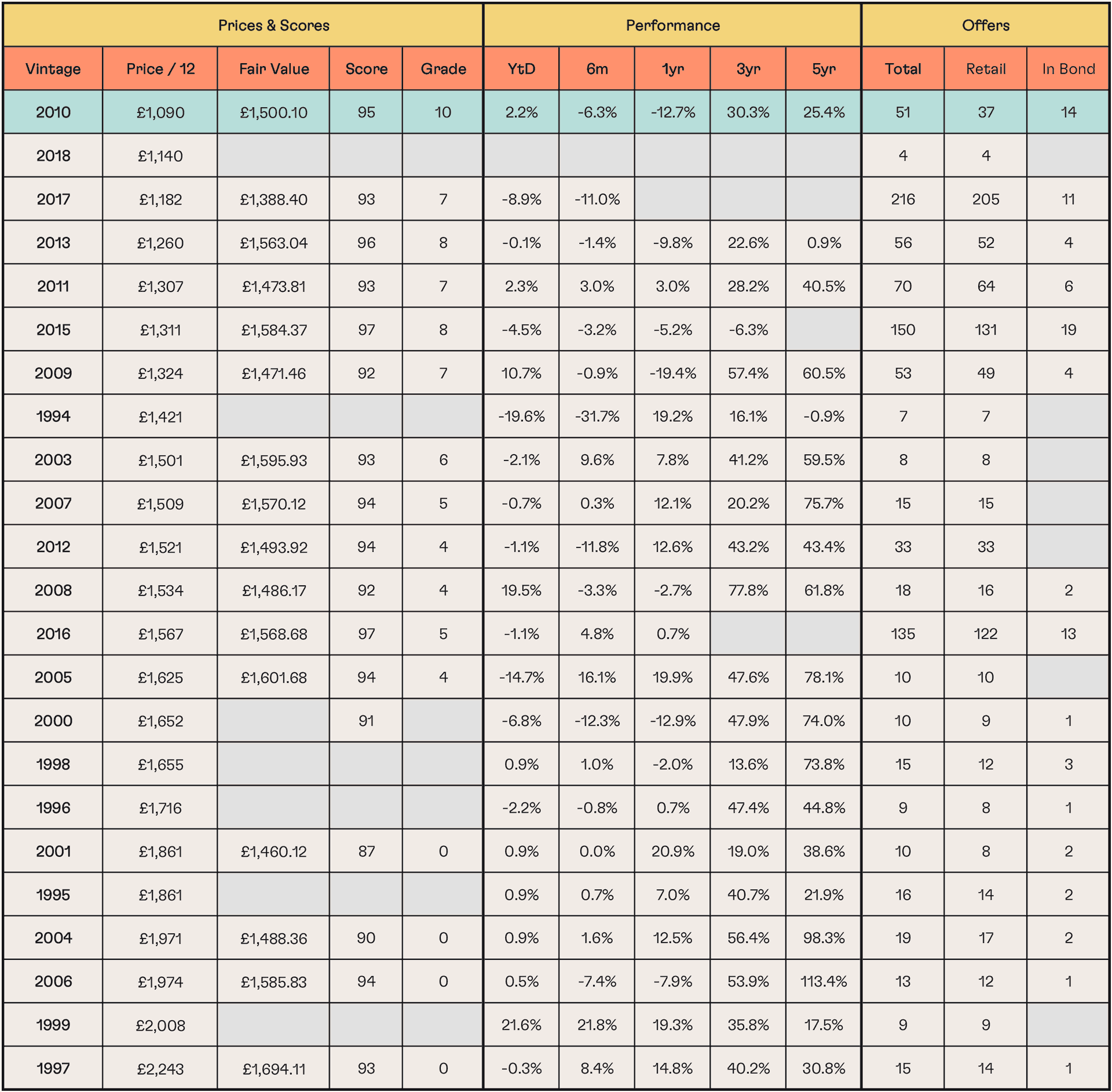 Table 01