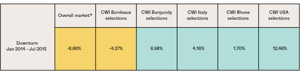 Red wine during pregnancy: Is it safe? - Medical News Today