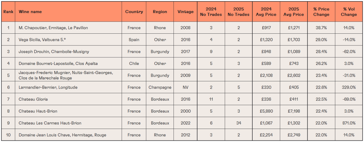 2025 H1 Best Performing Table