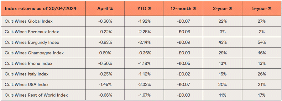 April2024 Table2