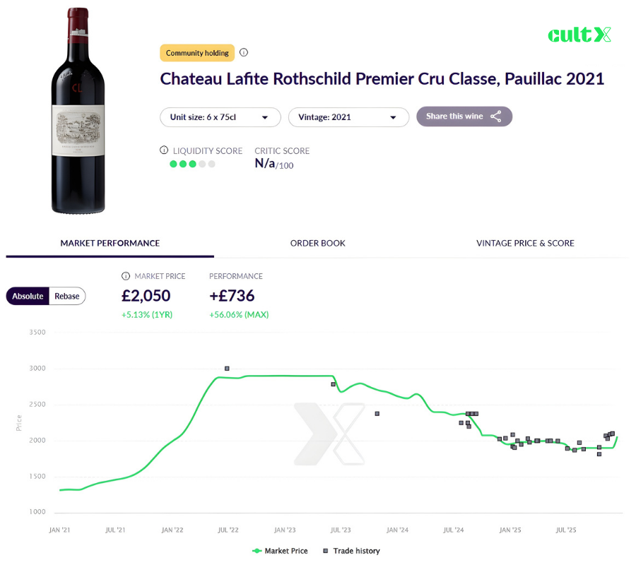 Château Lafite Rothschild Pauillac Bordeaux red wine, Premier Cru Classé first growth Cabernet Sauvignon blend on CultX
