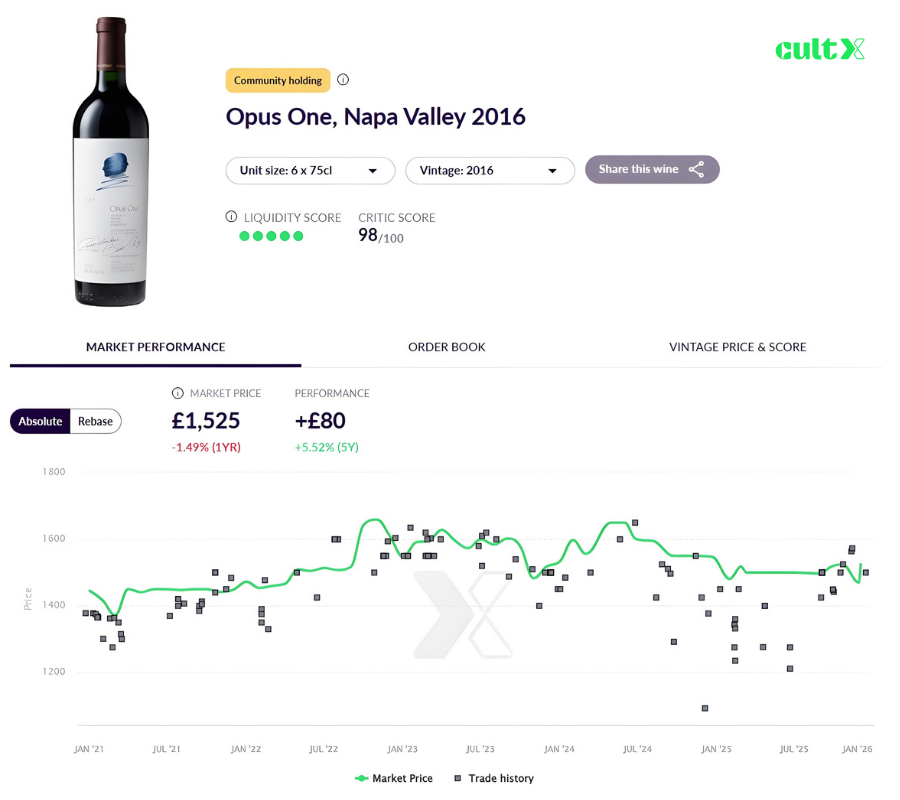 Opus One Napa Valley California red wine, Bordeaux-style Cabernet Sauvignon blend investment wine on CultX