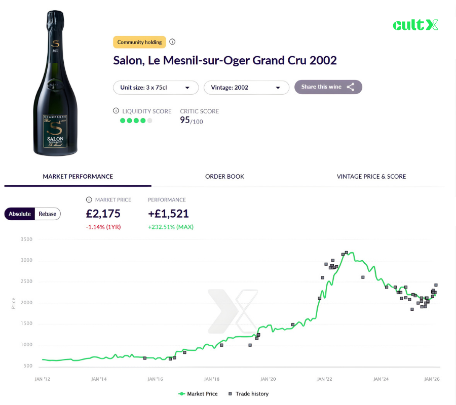 Salon Le Mesnil-sur-Oger Champagne sparkling wine, Blanc de Blancs Chardonnay Grand Cru vintage on CultX