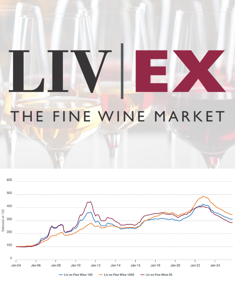 Liv-ex Data, Indexes & Indices: Reading the Market