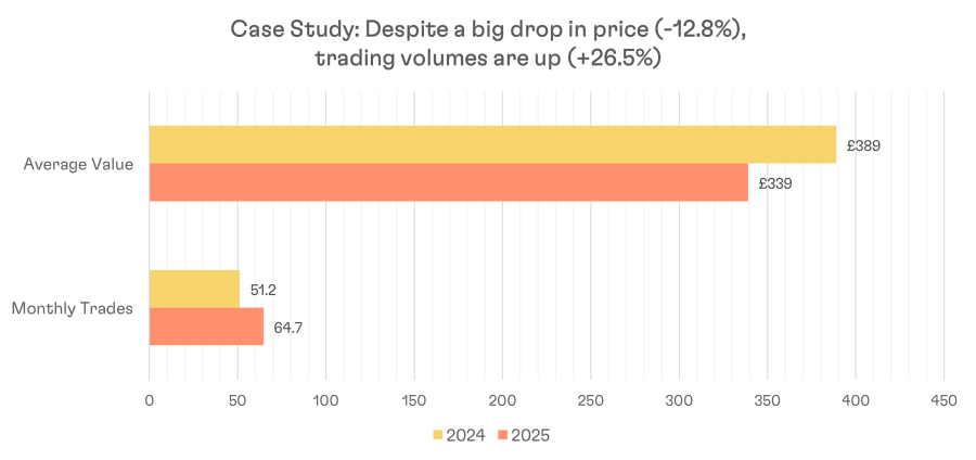 H1 Graph 05