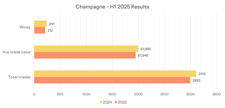 H1 Graph 11