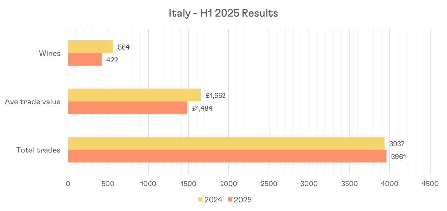 H1 Graph 17