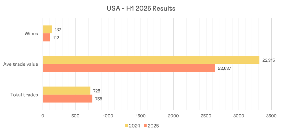 H1 Graph 20