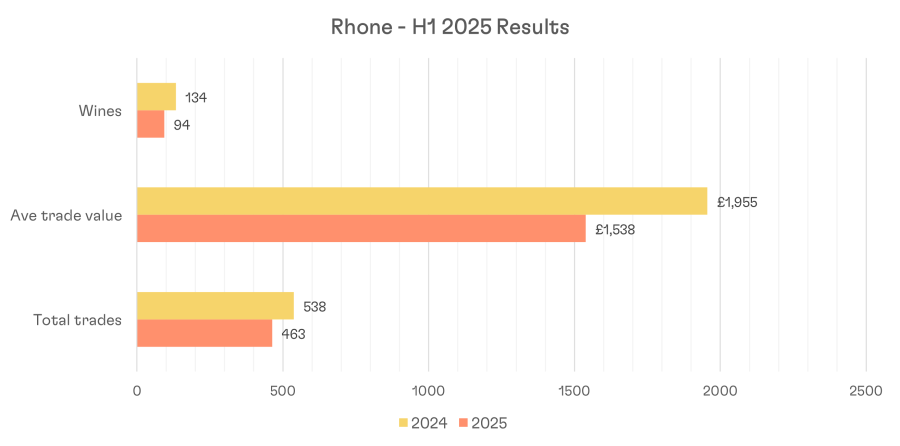 H1 Graph 22