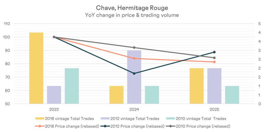 H1 Graph 23