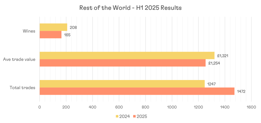 H1 Graph 25