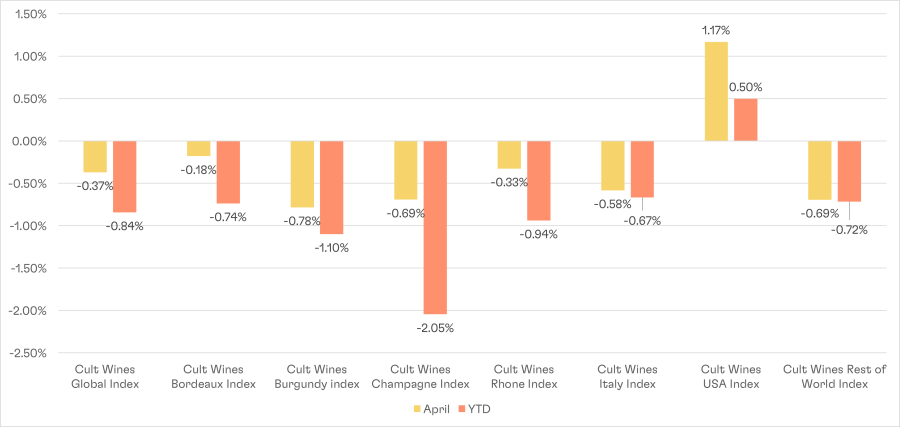 report di mercato del vino 2023 Report di mercato - Aprile 2023 - Investire in vino