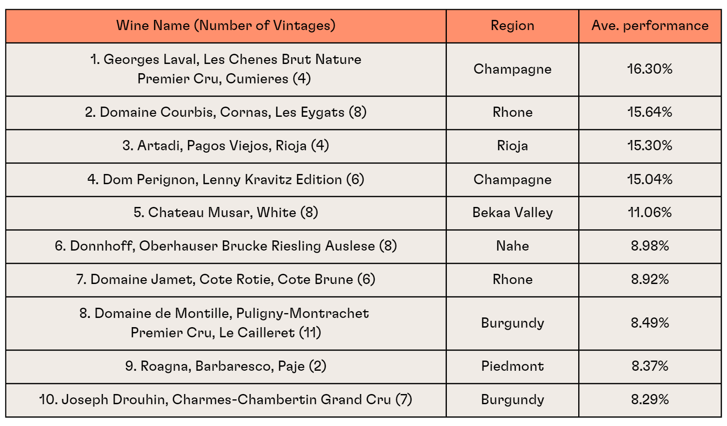 January 2023 Flash Report Fine wine rally on pause to open the year