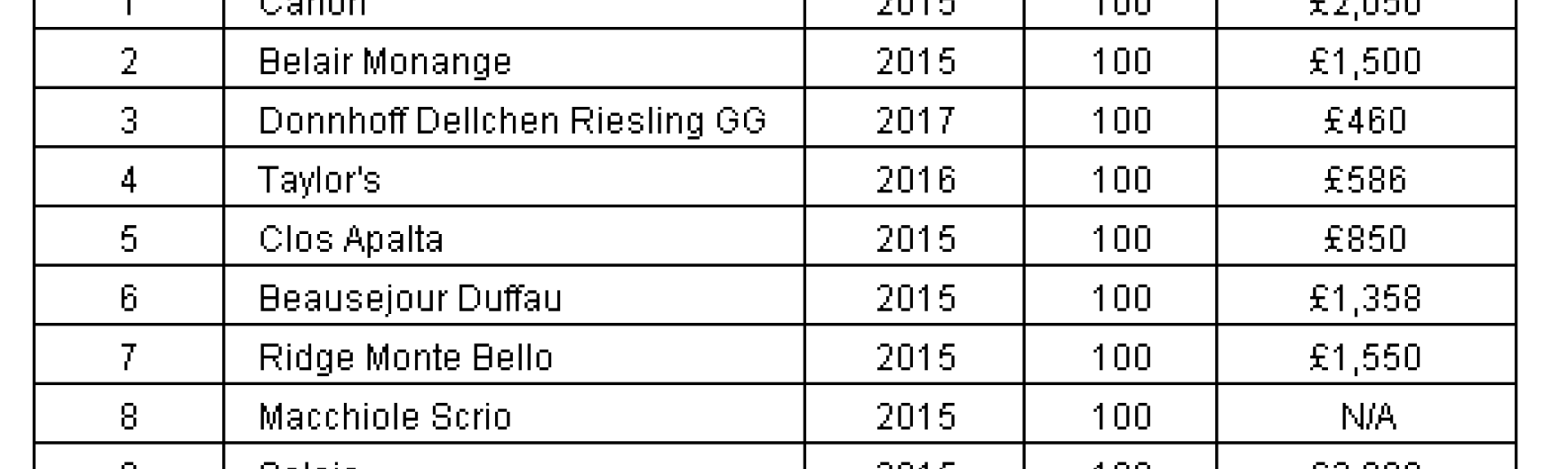Suckling2018WIneOfYear
