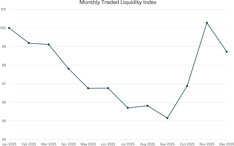 The CultX Liquidity Index: Tracking the Fine Wine Market’s Core
