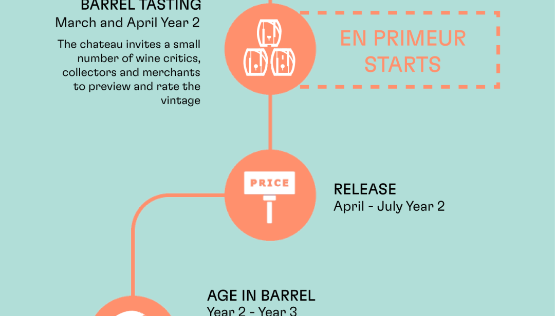 EP Timeline V1 01