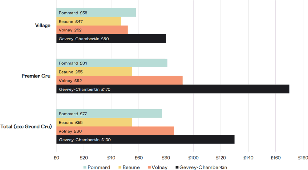 Graph 02