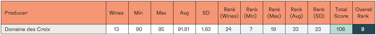 Table 06