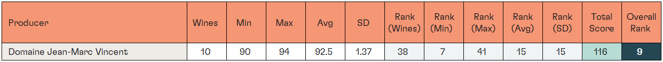 Table 07