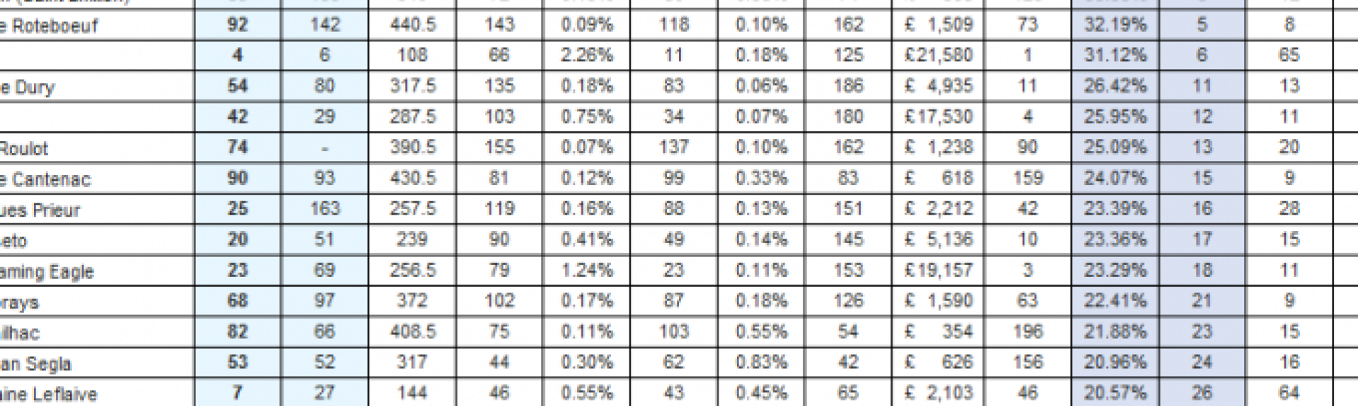 croppedimage680368 priceperformers v2