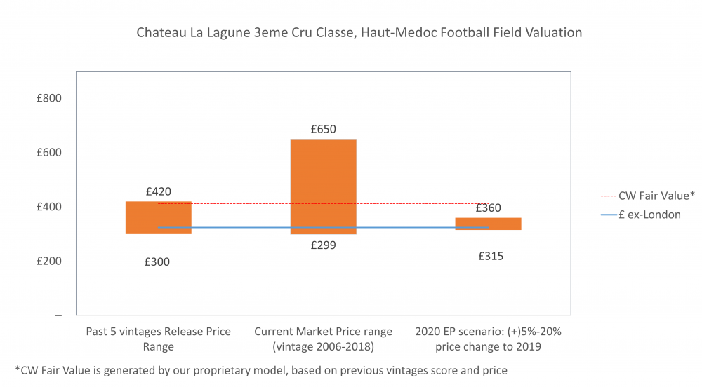 BEP 2020 Football BEP 2020 Football