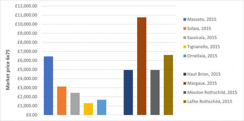 tuscanygraph1