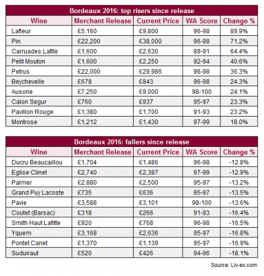 Bordeaux2016Fallers