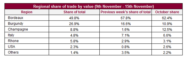 A big week for Burgundy