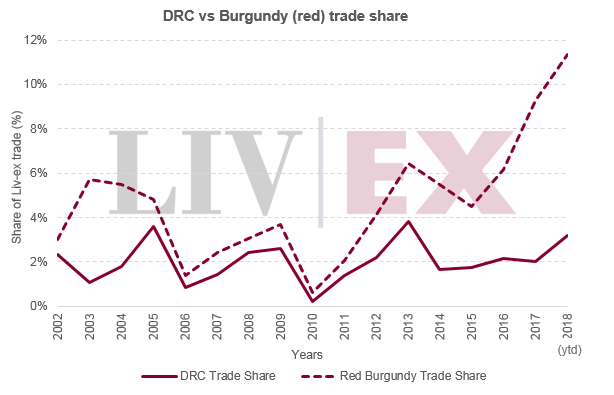 Burgundy blooms without DRC