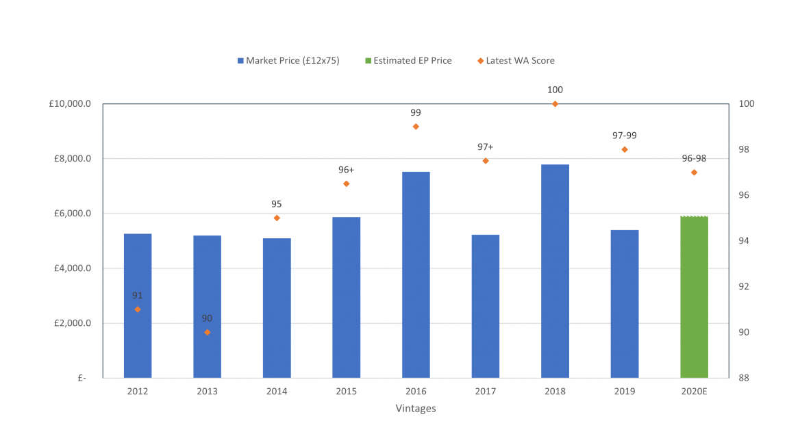 lafite2020blogpost