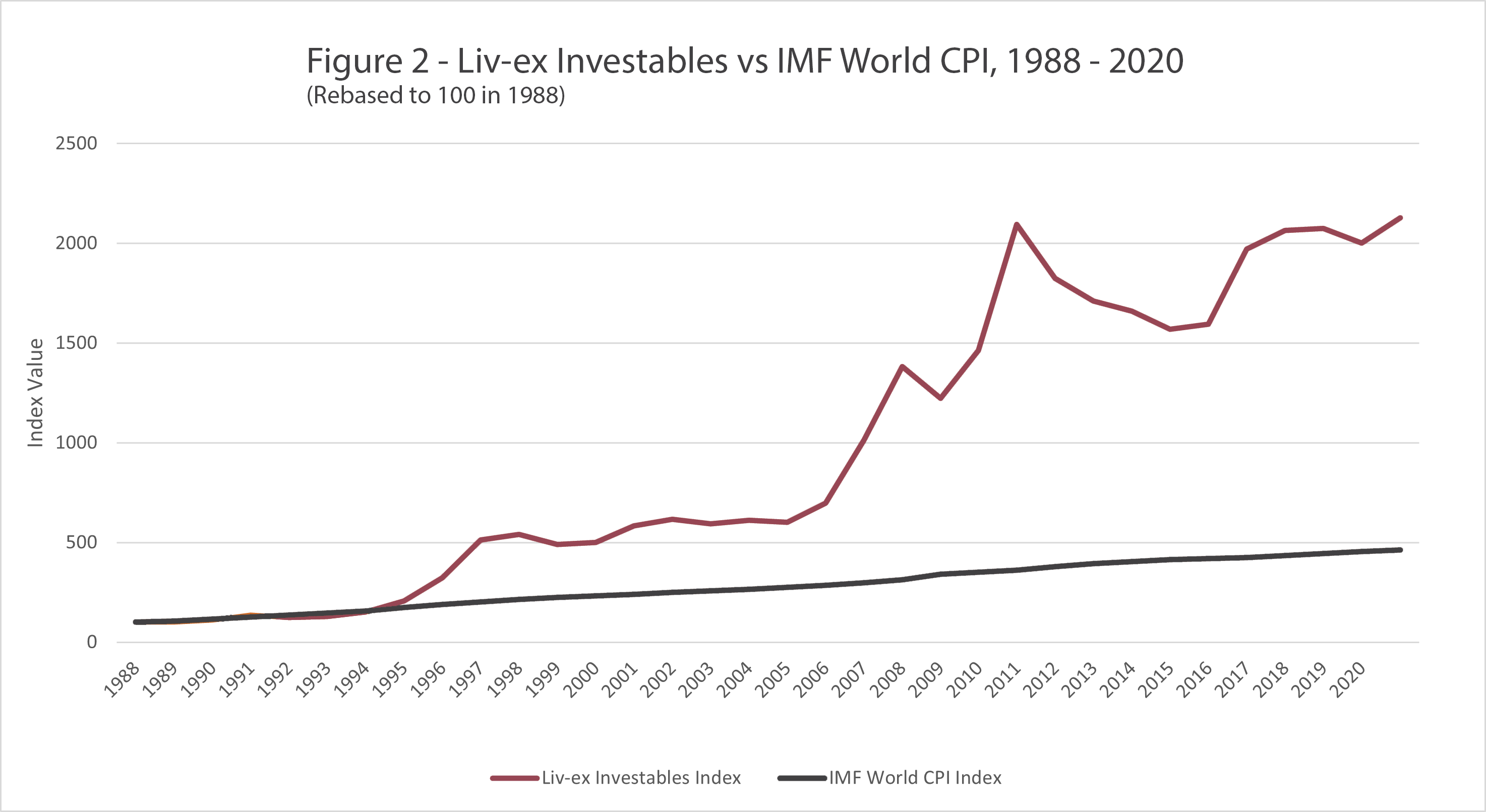 Livex Fig2