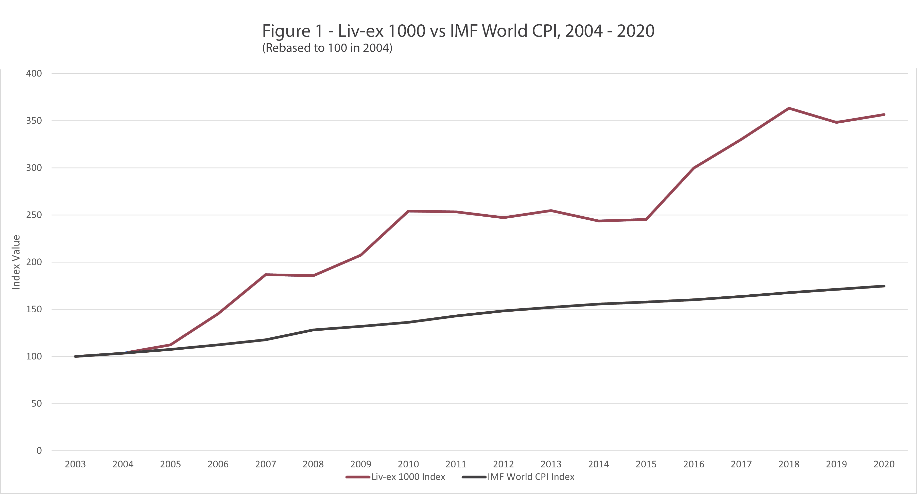 livex fig1