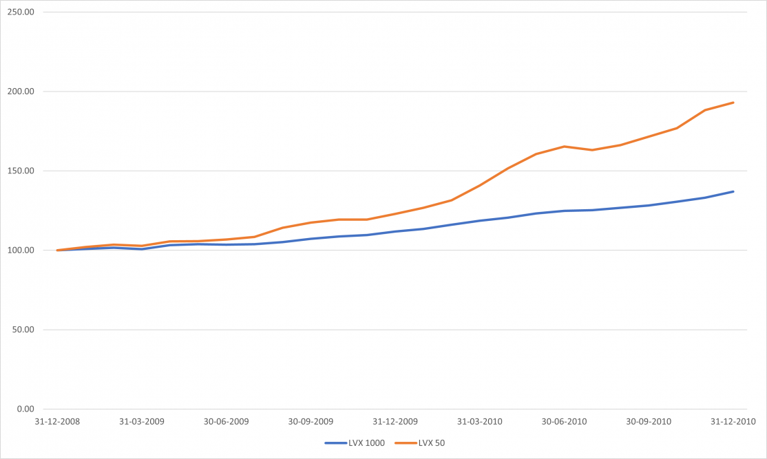 BordeauxBurgundyBlogGraph1