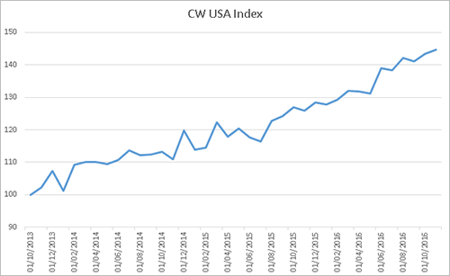 Graph 2