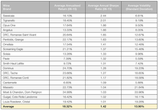 Sharpe Ratio