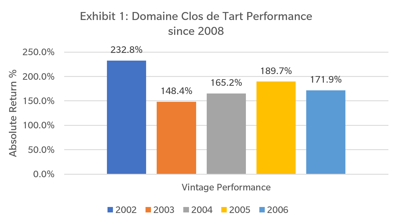 Clos de Tart