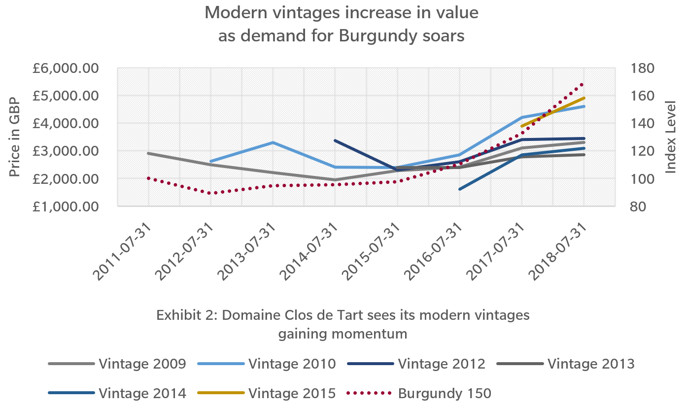 Clos de Tart