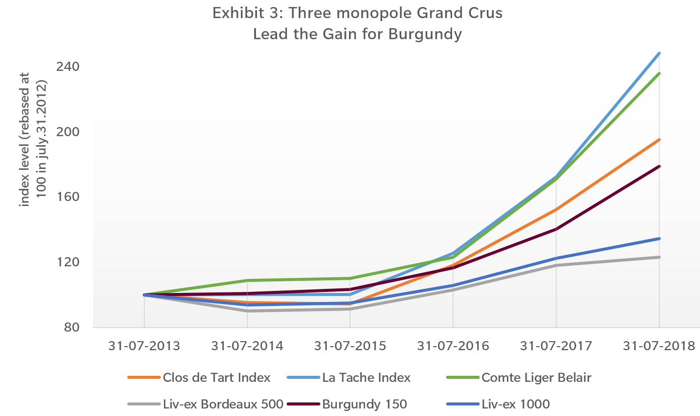 Clos de Tart