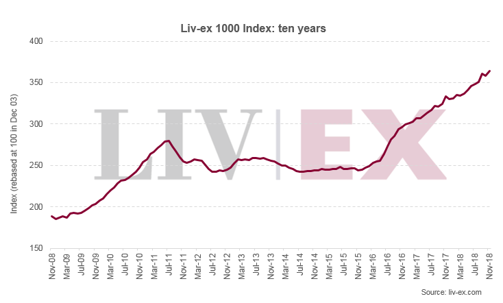 Moderate ups and minor downs for the market in November