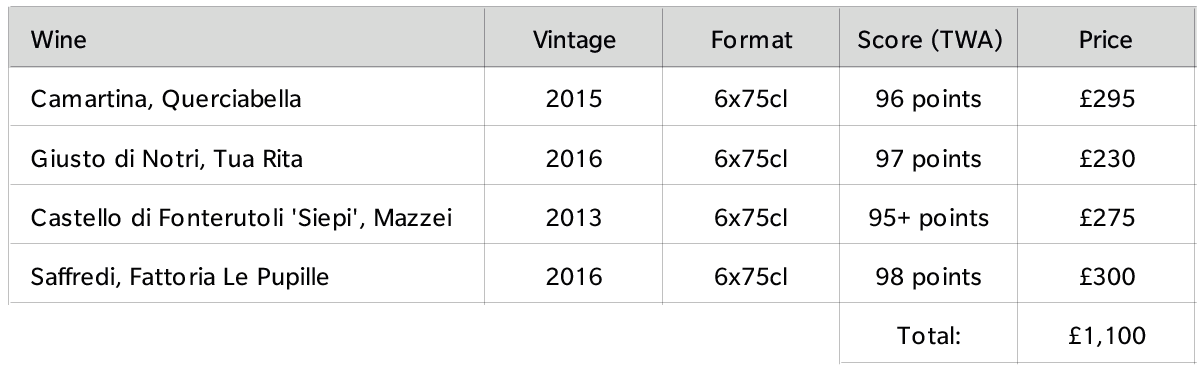 Portfolio Recommendation