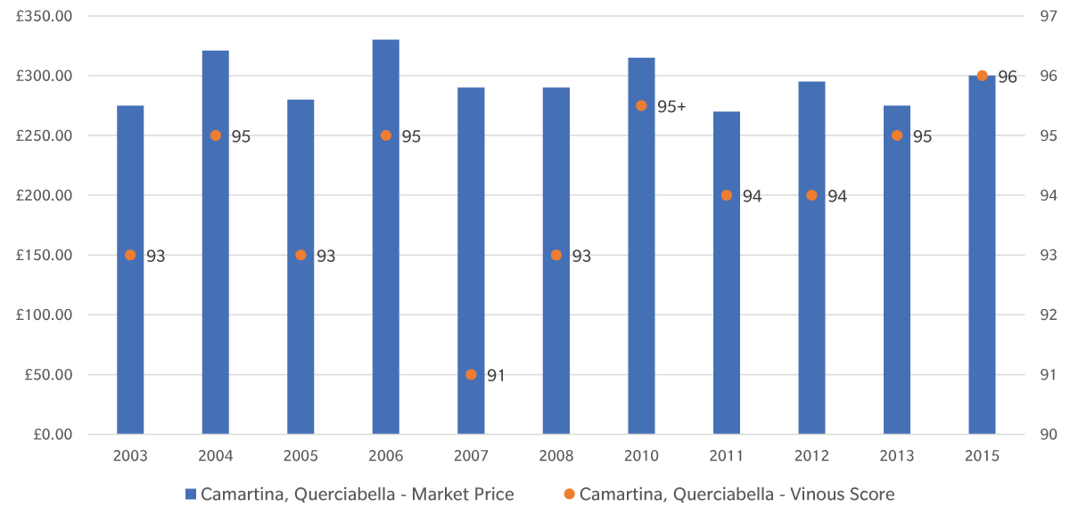 Camartina graph