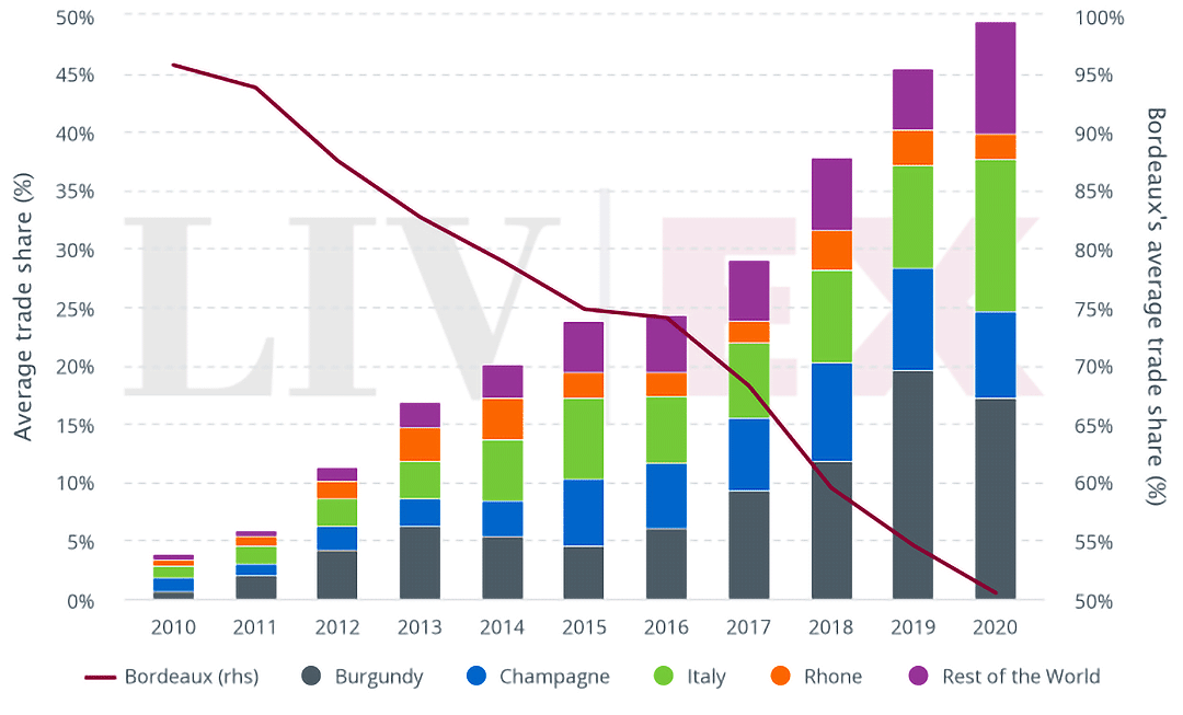 Graph 03