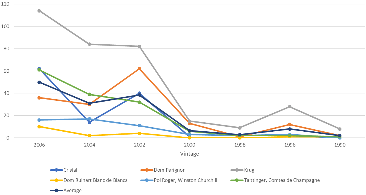 Graph 05