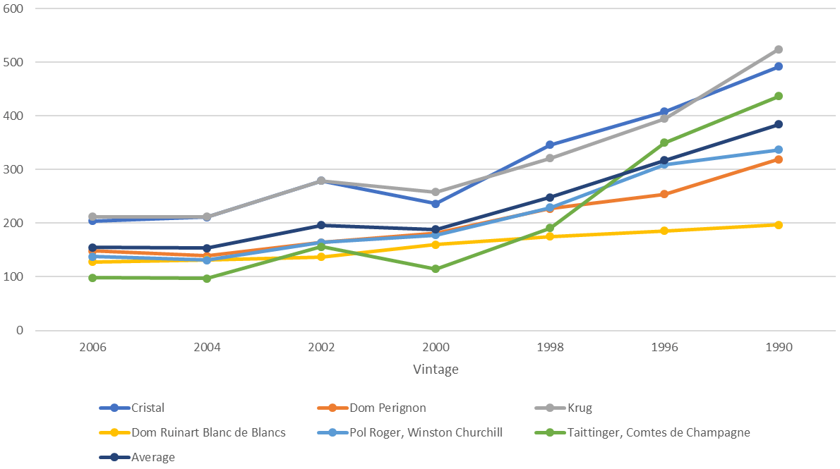 Graph 06