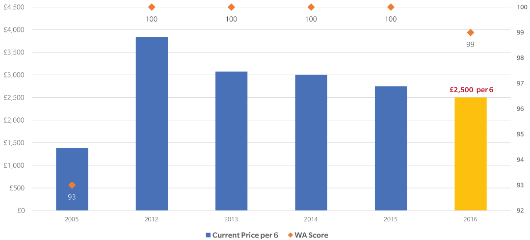 Realm Absurd Graph