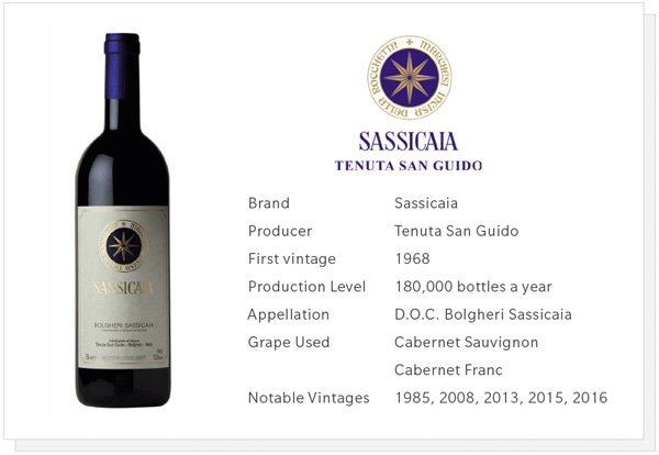 Robb Report: Spotlight on Sassicaia 2016