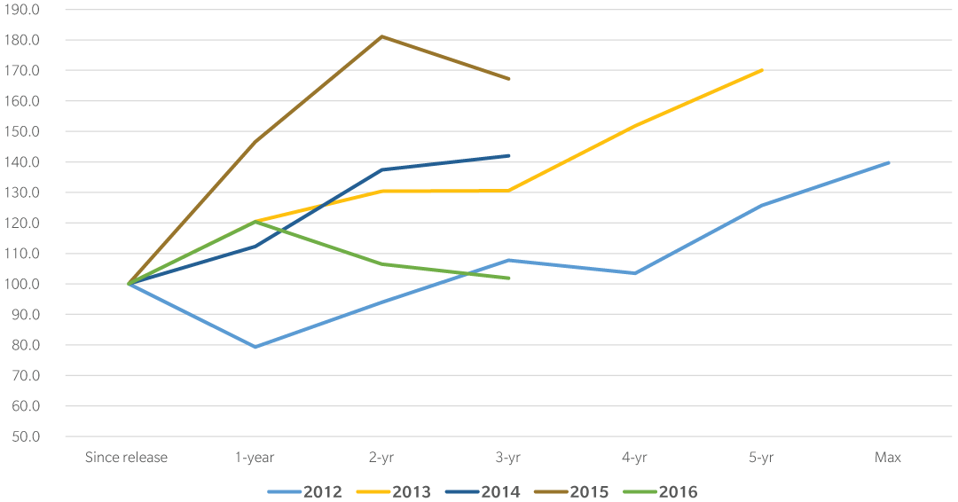 Sassicaia 2017 Graph 2