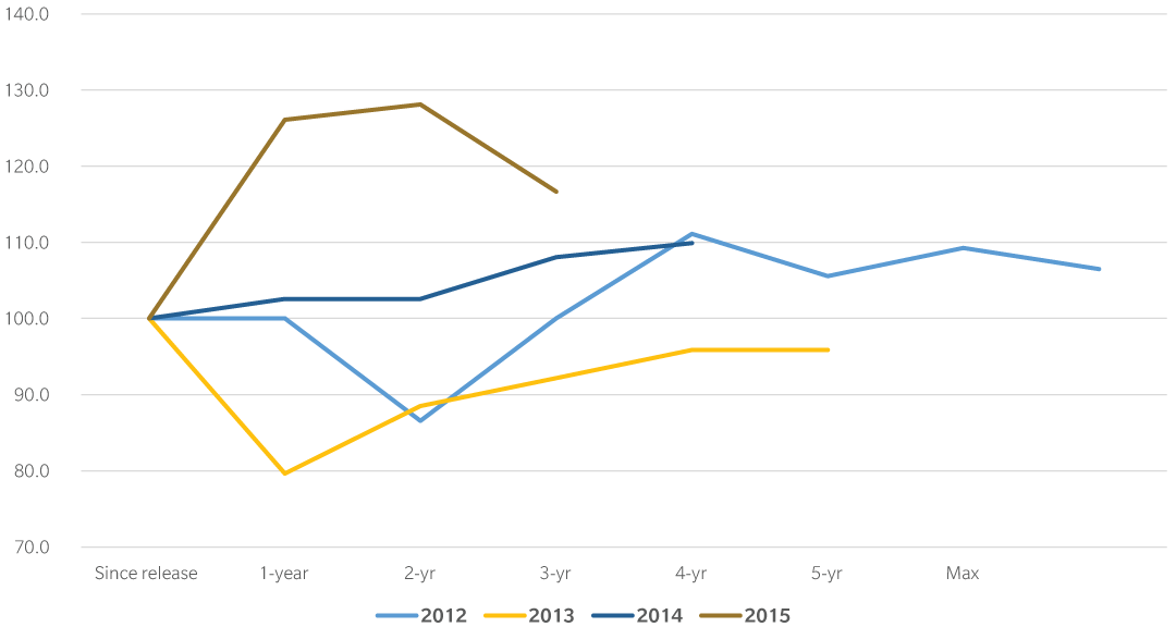 Ornellaia 2017 Graph 2