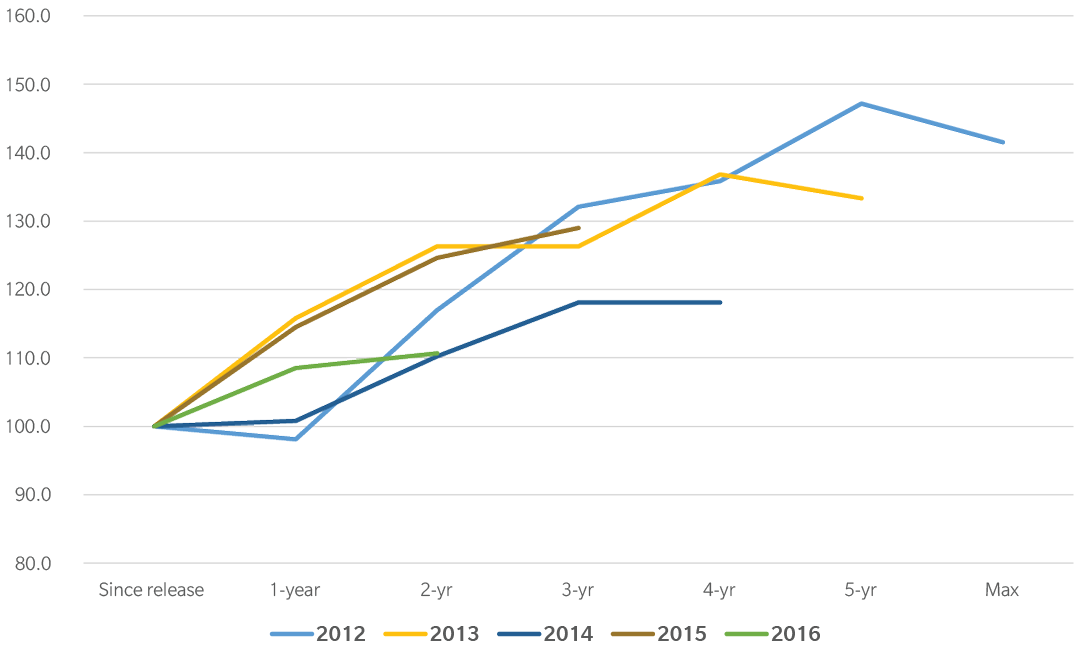 Tignanello 2017 Graph 2